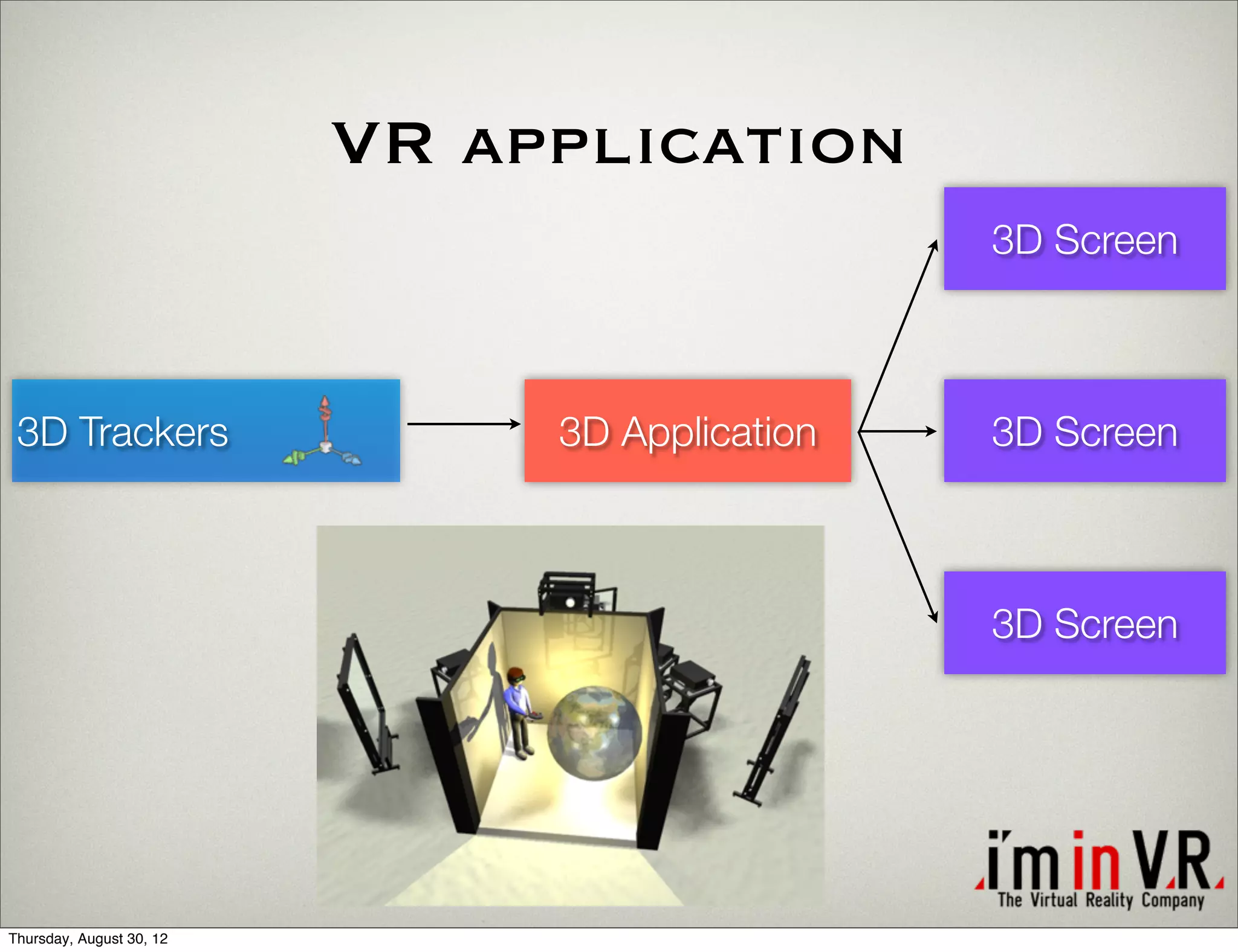 VR application
                                                3D Screen



 3D Trackers                   3D Application   3D Screen



                                                3D Screen




Thursday, August 30, 12
 