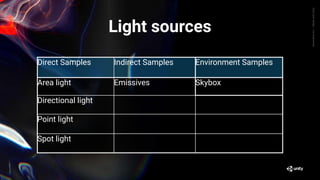 Light Map Example Simple Lightmapping for beginners- Unite Copenhagen 2019 | PDF