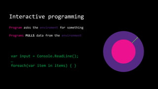 Interactive programming
Program asks the enviroment for something
Programs PULLS data from the environment
var input = Console.ReadLine();
…
foreach(var item in items) { }
 