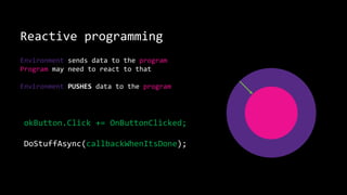 Reactive programming
Environment sends data to the program
Program may need to react to that
Environment PUSHES data to the program
okButton.Click += OnButtonClicked;
DoStuffAsync(callbackWhenItsDone);
 