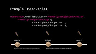Example Observables
Observable.FromEventPattern<PropertyChangedEventHandler,
PropertyChangedEventArgs>(
x => PropertyChanged += x,
x => PropertyChanged -= x);
OnNext OnNext OnNext
EventPattern<PropertyChangedEventArgs> EventPattern<PropertyChangedEventArgs>
 