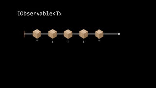 IObservable<T>
T T T T T
 