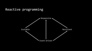 Reactive programming
Event-driven
Scalable Resilient
Responsive
 