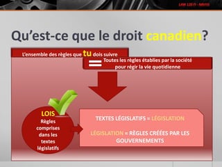 Qu’est-ce que le droit canadien?
L’ensemble des règles que tudois suivre
Toutes les règles établies par la société
pour régir la vie quotidienne
LOIS
Règles
comprises
dans les
textes
législatifs
TEXTES LÉGISLATIFS = LÉGISLATION
LÉGISLATION = RÈGLES CRÉÉES PAR LES
GOUVERNEMENTS
 