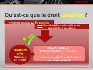 Qu’est-ce que le droit canadien?
L’ensemble des règles que tudois suivre
Toutes les règles établies par la société
pour régir la vie quotidienne
COMMON
LAW
Règles créées
par les juges
COMPRIS DANS LES
TEXTES LÉGISLATIFS = LÉGISLATION
COMMON LAW = RÈGLES BASÉES SUR LES
DÉCISIONS DU PASSÉ
 