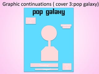 Graphic continuations ( cover 3:pop galaxy)
“Buzz word
&
Pug”
“Cover line”
“Page number
“Heading”
“slogan”
Barcode
&
issue
 