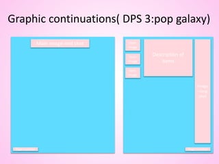 Graphic continuations( DPS 3:pop galaxy)
Main image-mid shot Item
image
Item
image
Item
image
Description of
items
Image
–long
shot
Page number Page number
 