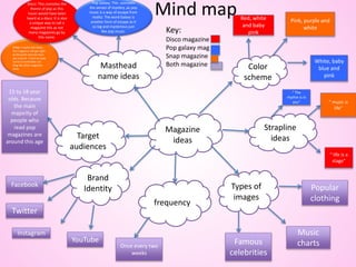 Mind map
Magazine
ideas
Color
scheme
Types of
images
frequency
Brand
Identity
Target
audiences
Masthead
name ideas
Strapline
ideas
Snap: it quick and sharp ,
this magazine will get right
to the point and not mess
you around . It also an easy
name to remember not
long like other magazine
titles.
Disco: This connotes the
theme of pop as this
music would have been
heard at a disco. It is also
a unique way to call a
magazine this as not
many magazines go by
this name.
Red, white
and baby
pink
Pink, purple and
white
White, baby
blue and
pink
Once every two
weeks
Famous
celebrities
Music
charts
Popular
clothing
15 to 18 year
olds. Because
the main
majority of
people who
read pop
magazines are
around this age
Pop Galaxy: This connotes
the senses of mystery ,as pop
music is a way of escape from
reality. The word Galaxy is
another form of escape as it
so big and mysterious just
like pop music.
“ music is
life”
“ life is a
stage”
“ The
rhythm is in
you”
Facebook
Twitter
Instagram
YouTube
Key:
Disco magazine
Pop galaxy mag
Snap magazine
Both magazine
 