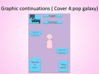 Graphic continuations ( Cover 4:pop galaxy)
“slogan”
“Heading”
“cover line”
“Page number”
“cover line”
“Page number”
“Buzz
word”
“Barcode
&
Issue”
 