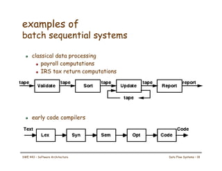 examples of
batch sequential systems
! classical data processing
! payroll computations
! IRS tax return computations
! early code compilers
SWE 443 – Software Architecture Data Flow Systems – 18
 