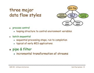 three major
data flow styles
! process control
! looping structure to control environment variables
! batch sequential
! sequential processing steps, run to completion
! typical of early MIS applications
! pipe & filter
! incremental transformation of streams
data flow
pipe &
filter
batch
sequential
process
control
Unix
pipes
Yahoo
pipes
SWE 443 – Software Architecture Data Flow Systems – 19
 