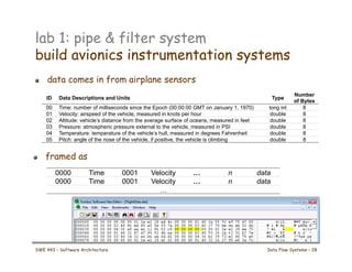 lab 1: pipe & filter system
build avionics instrumentation systems
! data comes in from airplane sensors
ID Data Descriptions and Units Type
Number
of Bytes
00 Time: number of milliseconds since the Epoch (00:00:00 GMT on January 1, 1970) long int 8
01 Velocity: airspeed of the vehicle, measured in knots per hour double 8
02 Altitude: vehicle’s distance from the average surface of oceans, measured in feet double 8
03 Pressure: atmospheric pressure external to the vehicle, measured in PSI double 8
04 Temperature: temperature of the vehicle’s hull, measured in degrees Fahrenheit double 8
05 Pitch: angle of the nose of the vehicle, if positive, the vehicle is climbing double 8
! framed as
0000 Time 0001 Velocity … n data
0000 Time 0001 Velocity … n data
…
SWE 443 – Software Architecture Data Flow Systems – 28
 