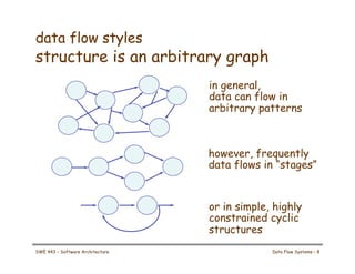 data flow styles
structure is an arbitrary graph
in general,
data can flow in
arbitrary patterns
however, frequently
data flows in “stages”
or in simple, highly
constrained cyclic
structures
SWE 443 – Software Architecture Data Flow Systems – 8
 