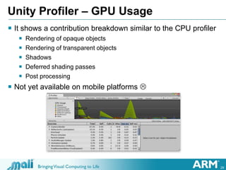 29
Unity Profiler – GPU Usage
 It shows a contribution breakdown similar to the CPU profiler
 Rendering of opaque objects
 Rendering of transparent objects
 Shadows
 Deferred shading passes
 Post processing
 Not yet available on mobile platforms 
 