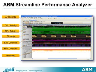 32
ARM Streamline Performance Analyzer
Filmstrip
CPU Activity
S/W Counters
H/W Counters
GPU Activity
API Events
Heatmap
 