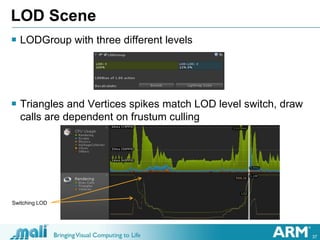 37
LOD Scene
 LODGroup with three different levels
 Triangles and Vertices spikes match LOD level switch, draw
calls are dependent on frustum culling
Switching LOD
 