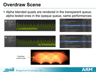40
Overdraw Scene
 Alpha blended quads are rendered in the transparent queue,
alpha tested ones in the opaque queue, same performances
Overdraw
render mode
 