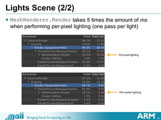 42
Lights Scene (2/2)
 MeshRenderer.Render takes 5 times the amount of ms
when performing per-pixel lighting (one pass per light)
Per-pixel lighting
Per-vertex lighting
 