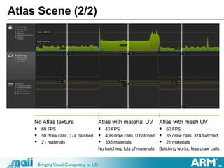 44
Atlas Scene (2/2)
No Atlas texture
 60 FPS
 50 draw calls, 374 batched
 21 materials
Atlas with material UV
 40 FPS
 408 draw calls, 0 batched
 395 materials
No batching, lots of materials!
Atlas with mesh UV
 60 FPS
 35 draw calls, 374 batched
 21 materials
Batching works, less draw calls
 