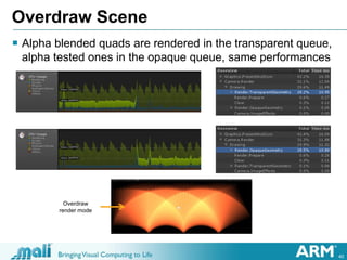 40
Overdraw Scene
 Alpha blended quads are rendered in the transparent queue,
alpha tested ones in the opaque queue, same...