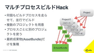 COPYRIGHT 2014 @ UNITY TECHNOLOGIES
そんな
あなたのための
いいHack
 