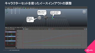 COPYRIGHT 2015 @ UNITY TECHNOLOGIES JAPANCOPYRIGHT 2014 @ UNITY TECHNOLOGIES JAPAN
キャラクターセットを使ったイースイン/アウトの調整	
 