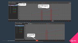 COPYRIGHT 2015 @ UNITY TECHNOLOGIES JAPANCOPYRIGHT 2014 @ UNITY TECHNOLOGIES JAPAN
 