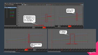COPYRIGHT 2015 @ UNITY TECHNOLOGIES JAPANCOPYRIGHT 2014 @ UNITY TECHNOLOGIES JAPAN
 