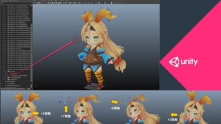 COPYRIGHT 2015 @ UNITY TECHNOLOGIES JAPANCOPYRIGHT 2014 @ UNITY TECHNOLOGIES JAPAN
+X移動	
+Y移動	
+Z移動	
-Z移動	
 