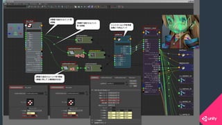 COPYRIGHT 2015 @ UNITY TECHNOLOGIES JAPANCOPYRIGHT 2014 @ UNITY TECHNOLOGIES JAPAN
 