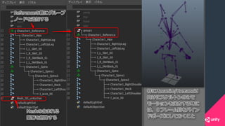 COPYRIGHT 2015 @ UNITY TECHNOLOGIES JAPANCOPYRIGHT 2014 @ UNITY TECHNOLOGIES JAPAN
 