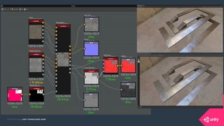 COPYRIGHT 2015 @ UNITY TECHNOLOGIES JAPANCOPYRIGHT 2014 @ UNITY TECHNOLOGIES JAPAN
 