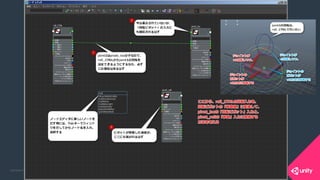 COPYRIGHT 2015 @ UNITY TECHNOLOGIES JAPANCOPYRIGHT 2014 @ UNITY TECHNOLOGIES JAPAN
 