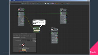 COPYRIGHT 2015 @ UNITY TECHNOLOGIES JAPANCOPYRIGHT 2014 @ UNITY TECHNOLOGIES JAPAN
 