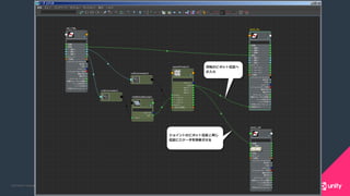 COPYRIGHT 2015 @ UNITY TECHNOLOGIES JAPANCOPYRIGHT 2014 @ UNITY TECHNOLOGIES JAPAN
 