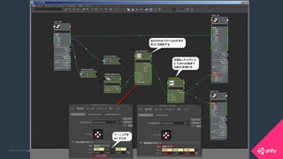 COPYRIGHT 2015 @ UNITY TECHNOLOGIES JAPANCOPYRIGHT 2014 @ UNITY TECHNOLOGIES JAPAN
 