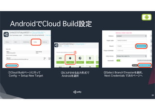 Unity Cloud Buildの使い方 | PDF