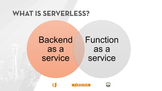 Backend
as a
service
Function
as a
service
 