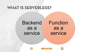 Backend
as a
service
Function
as a
service
 