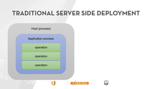Host (process)
FaaS platformApplication process
operation
operation
operation
 