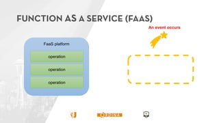 FaaS platform
operation
operation
operation
An event occurs
operation
 