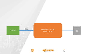 CLIENT
HANDLE CLICK
FUNCTION DB
Click
 