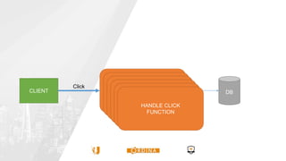 CLIENT
HANDLE CLICK
FUNCTION DB
Click
HANDLE CLICK
FUNCTION
HANDLE CLICK
FUNCTION
HANDLE CLICK
FUNCTION
HANDLE CLICK
FUNCTION
HANDLE CLICK
FUNCTION
 