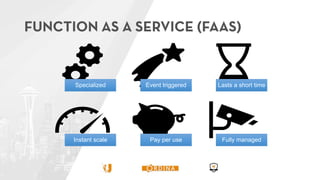 Specialized Event triggered Lasts a short time
Instant scale Pay per use Fully managed
 