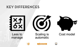 Less to
manage
Scaling is
automatic
Cost model
 