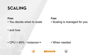 Paas
• You decide when to scale
• and how
• CPU > 85% - instance++
Faas
• Scaling is managed for you
• When needed
 