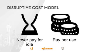 Never pay for
idle
Pay per use
 