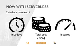 In 2 days Total cost
< 500$
It scaled
2 students recreated it…
 