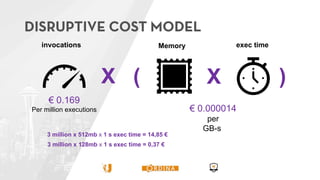 invocations Memory exec time
X ( X
€ 0.169
Per million executions
)
€ 0.000014
per
GB-s
3 million x 512mb x 1 s exec time = 14,85 €
3 million x 128mb x 1 s exec time = 0,37 €
 