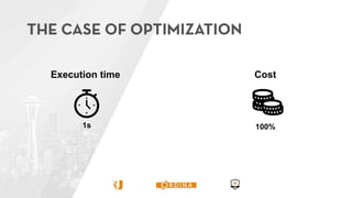 1s
Execution time
100%
Cost
 